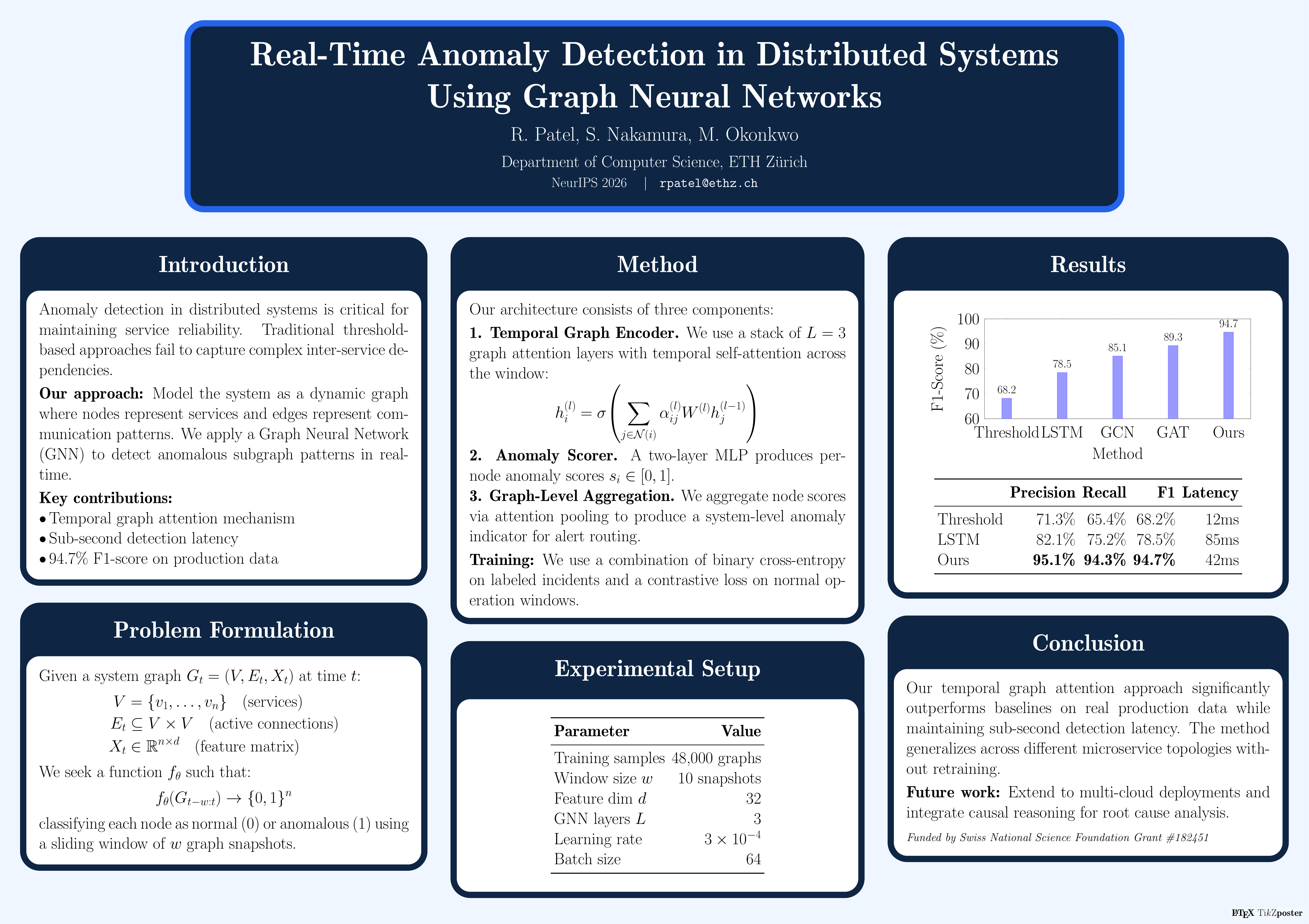 Academic Research Poster